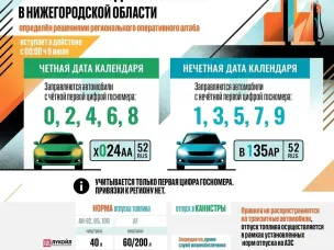 Новые правила отпуска топлива на нижегородских АЗС с 9 июля 2026 года (по решению регионального оперативного штаба)