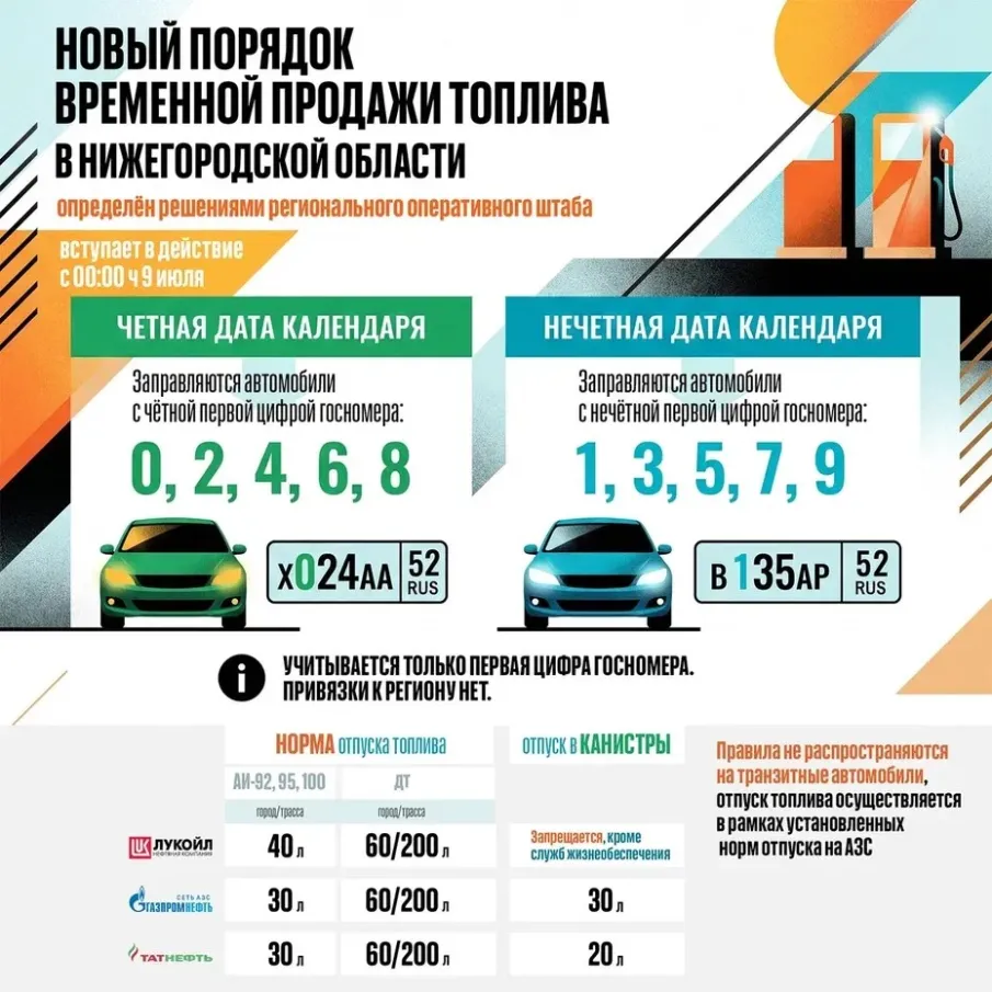 Новые правила отпуска топлива на нижегородских АЗС с 9 июля 2026 года (по решению регионального оперативного штаба)