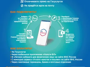 Личный кабинет налогоплательщика